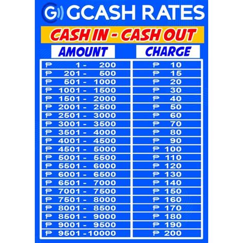 Complete List of GCash Fees and Rates for 2024.